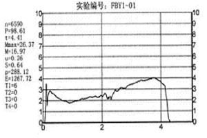 風力發電機用金屬基主軸剎車片及其制備方法