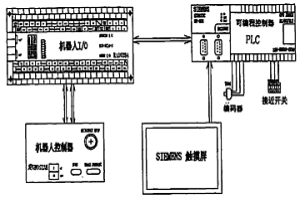 自動排坯機控制系統及其控制方法