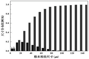 原位自生顆粒增強鈦基復合材料粉末的制備方法
