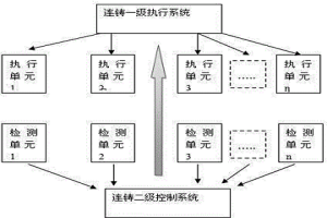 連鑄二冷噴嘴工作狀態在線判斷方法