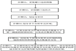 冶金罐的豁口檢測方法和系統