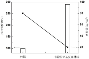 摩擦體及其制備方法、制動閘片