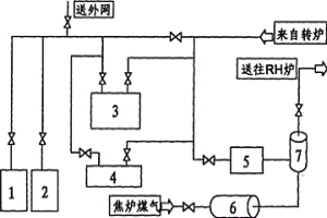 RH真空精煉爐蒸汽供應裝置
