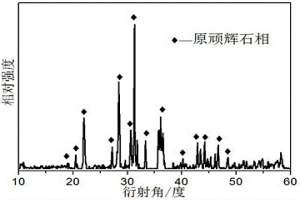 利用富鎂冶金鎳渣制備的發光陶瓷及其制備方法