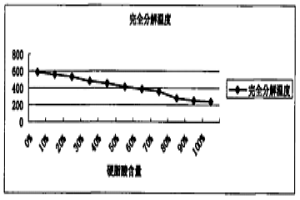 鐵基粉末冶金火蓋的生產工藝