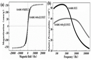 FeSiBCr/SiO<Sub>2</Sub>納米晶軟磁復合鐵芯的制備方法