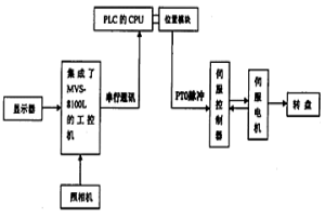精整機影像定位控制系統及其控制方法