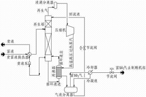 溶劑循環吸收法煙氣脫硫中脫硫溶劑的熱泵再生流程