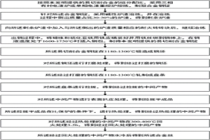 易切削合金、合金絲、其制備方法、筆頭、筆芯及筆