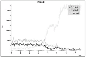 具有包覆復合結構的熱噴涂自粘結金屬合金粉末