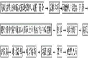 用轉底爐使高碳鉻鐵固態脫碳生產低碳鉻鐵的方法