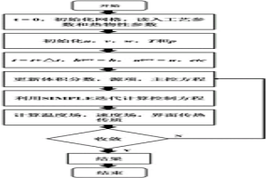 激光3D打印復合材料熔池內增強相與熔體界面傳熱傳質的模擬方法