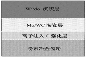 復合梯度耐磨合金層及其制備方法