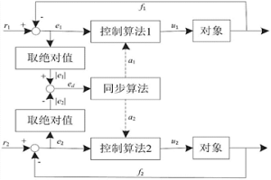 軋機兩側液壓伺服系統的位置同步控制方法