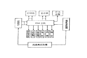 高溫高壓染槽微機控制系統