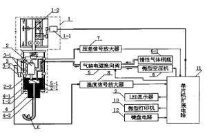 液態金屬及液態合金表面張力的快速測定裝置