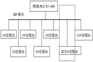動態輕壓下位移傳感器故障在線判斷與預警方法