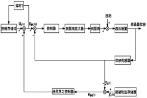 連鑄機結晶器的復合振動控制系統及其控制方法