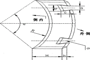 用于異型坯連鑄機中間包的導流板及其制備方法