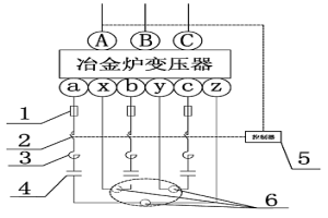 冶金爐短網濾波補償節能成套裝置