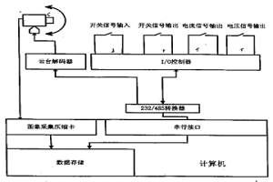 冶金生產過程數碼監控裝置及控制程序