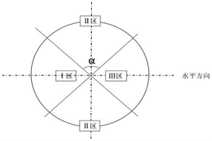 轉爐分段底吹CO<Sub>2</Sub>提釩的方法