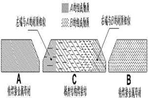 適用于異種金屬材料焊接的焊接結及其制備方法