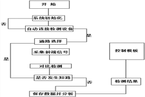基于紅外熱像的大極板鋅電解用極板接觸電阻的檢測方法