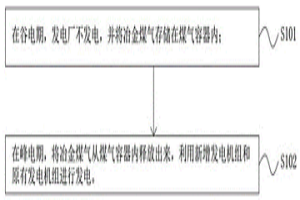 發電廠燃燒冶金煤氣的發電系統