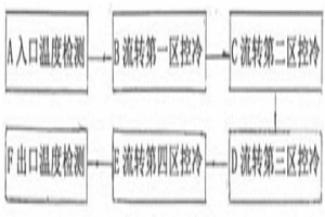 粉末冶金連桿鍛件毛坯的可控風冷方法