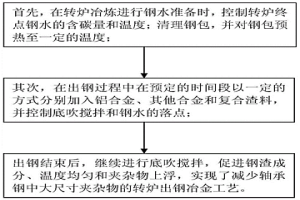 減少軸承鋼中大尺寸夾雜物的轉爐出鋼冶金工藝