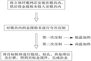 內嵌網芯式金屬粉末冶金工藝