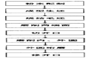 粉末冶金活塞環及其生產方法