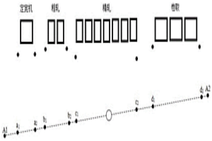 冶金產線機旁基準點校準方法
