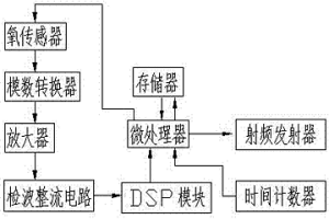 鋼鐵冶金用電氣控制系統