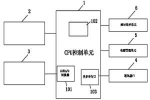 智能綜合冶金機械設備保護監控裝置