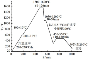 金屬陶瓷粉末冶金材料及制作金屬陶瓷導衛的方法