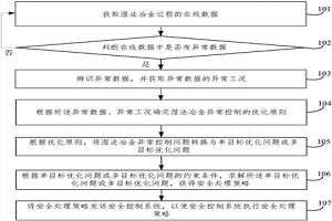 基于優化原則的濕法冶金異?？刂品椒?>						
					</div></a>
					<div class=