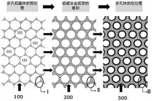 濕法冶金電沉積工序用多孔鋁基復合陽極及制備方法