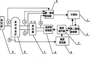 真空冶金爐自動控制系統