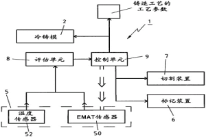 具有用于探測在冶金鑄造產品中的表面缺陷的探測裝置的連續鑄造裝置和方法
