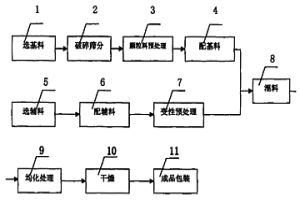 冶金爐爐襯熱態干噴修補料及其制造和使用方法