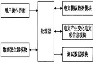 冶金過程控制計算機系統測試數據生成裝置