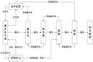 用于冶金板材的激光標刻系統、標刻方法、批次檢測方法