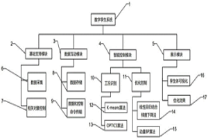 基于數字孿生的級聯冶金過程運行處理系統