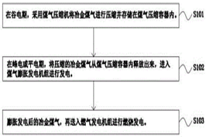 壓縮冶金煤氣儲能并燃燒發電的方法及系統