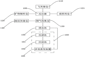 冶金廢渣協同處理垃圾焚燒飛灰的方法及裝置
