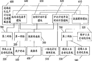 冶金連鑄連軋生產計劃動態調整系統