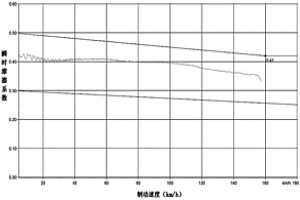 粉末冶金制動閘片摩擦材料及其制備方法