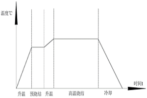 提高鐵基含銅粉末冶金燒結件燒結致密度的方法
